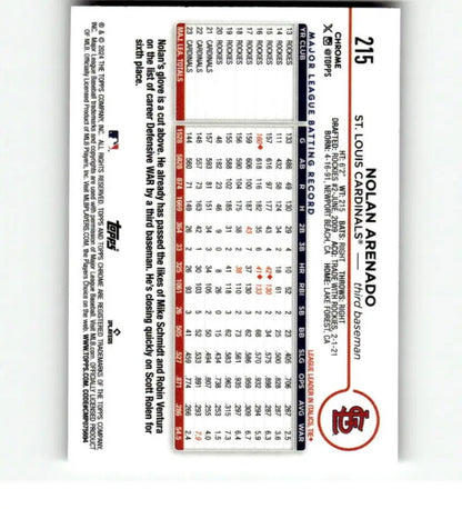 Baseball statistics lineup card with red border and St Louis Cardinals logo for Nolan Arenado