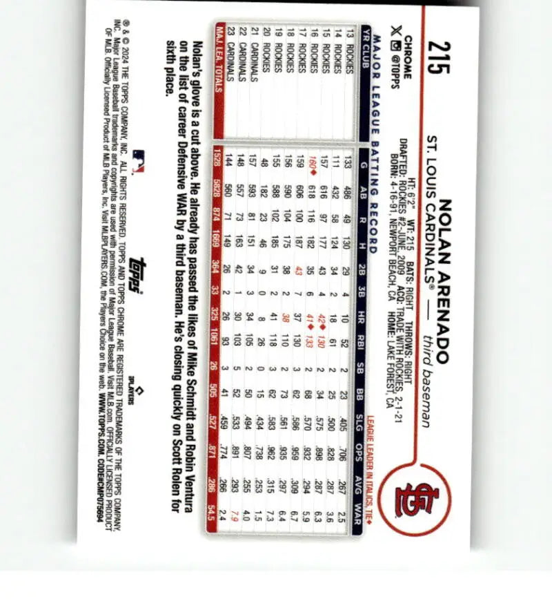 Baseball statistics card featuring Topps Chrome Nolan Arenado for St Louis Cardinals