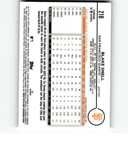 Blake Snell San Francisco Giants baseball statistics card with numerical data