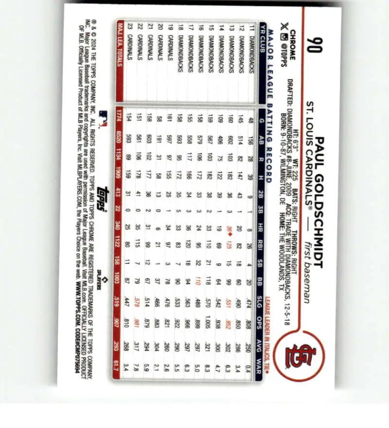 Baseball statistics showing lineup card details beside Paul Goldschmidt STL Cardinals card