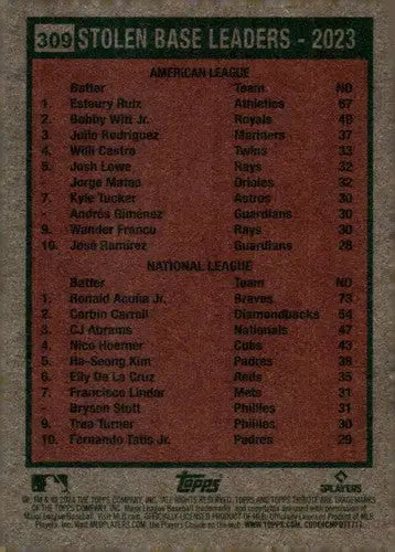 2024 Topps Heritage #309 Esteury Ruiz/Ronald Acuna Jr NM-MT ID:70418 - Trading Cards