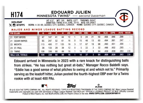 2024 Topps Holiday Tree Edouard Julien baseball card h174 Twins NM-MT ID 74885