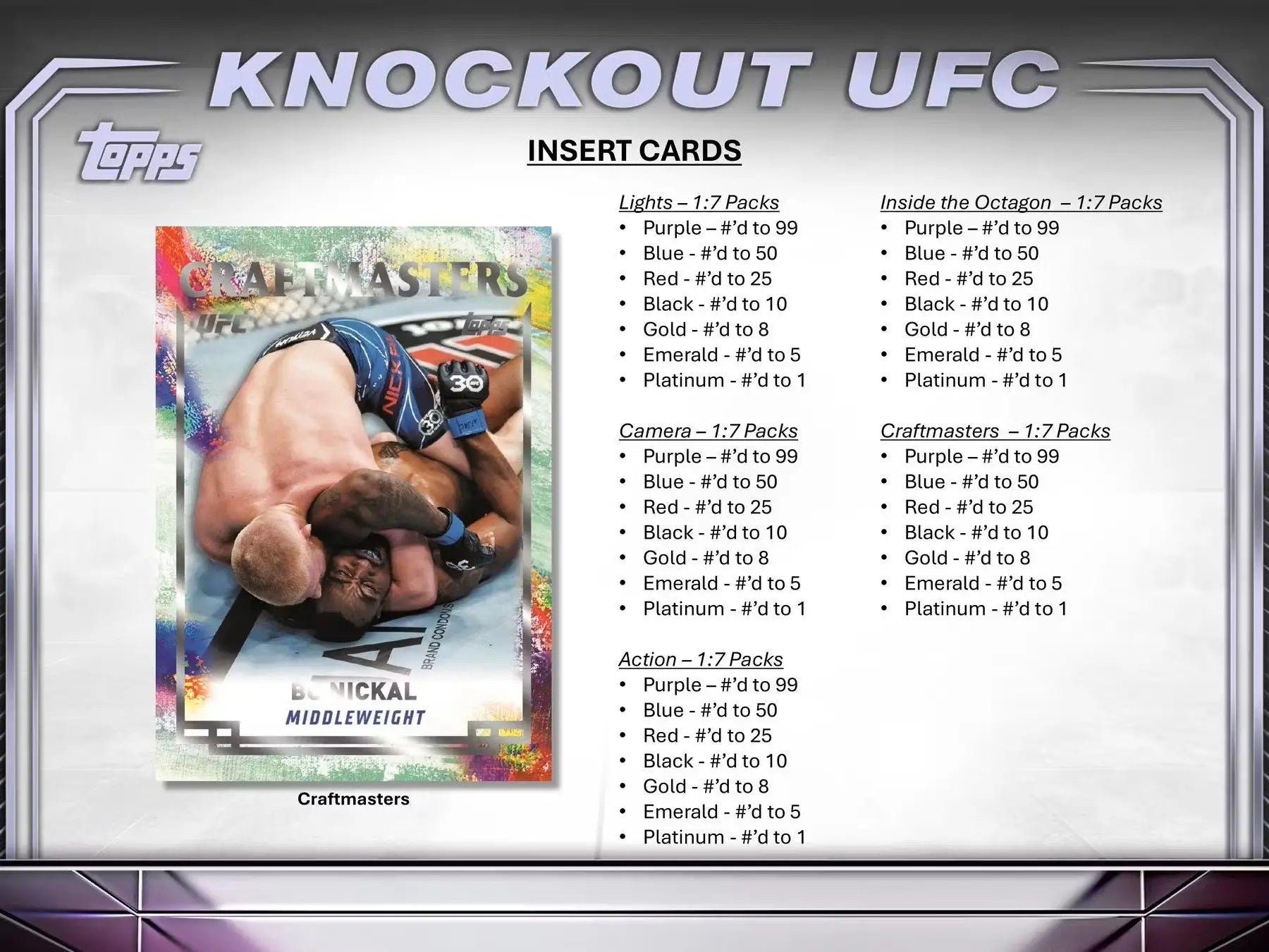 Trading card advertisement for 2024 Topps Knockout UFC with pricing and rarity tiers