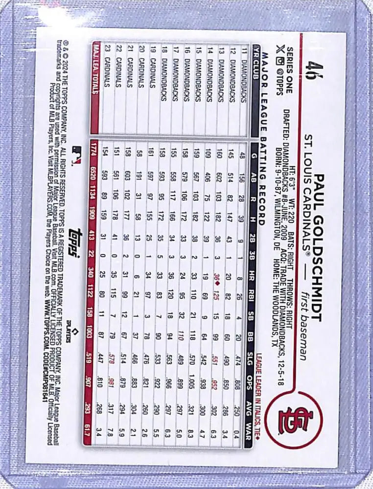 Baseball scorecard featuring stats for Paul Goldschmidt and the St. Louis Cardinals