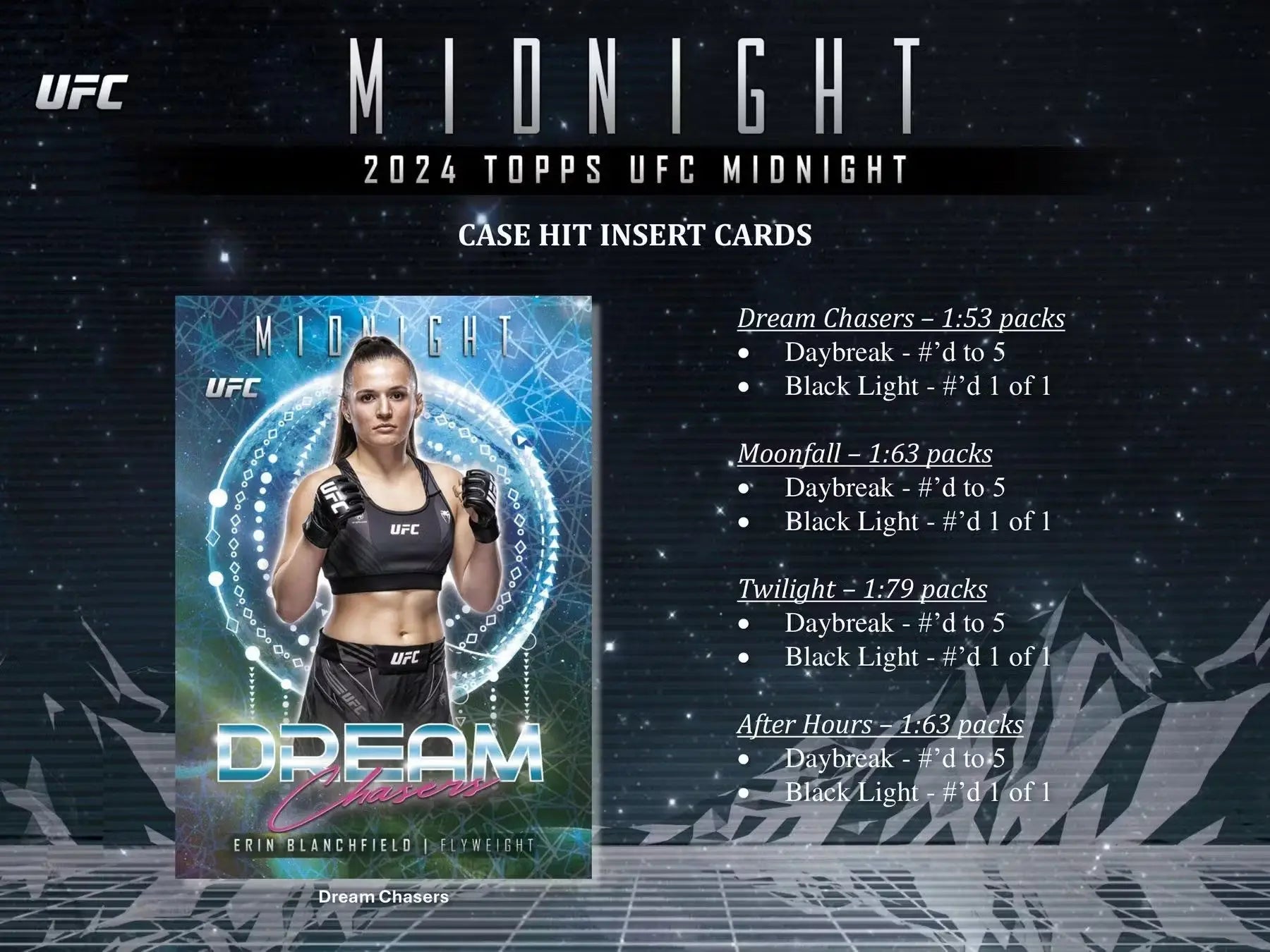 UFC Midnight trading card with athlete in black sports top and blue digital background