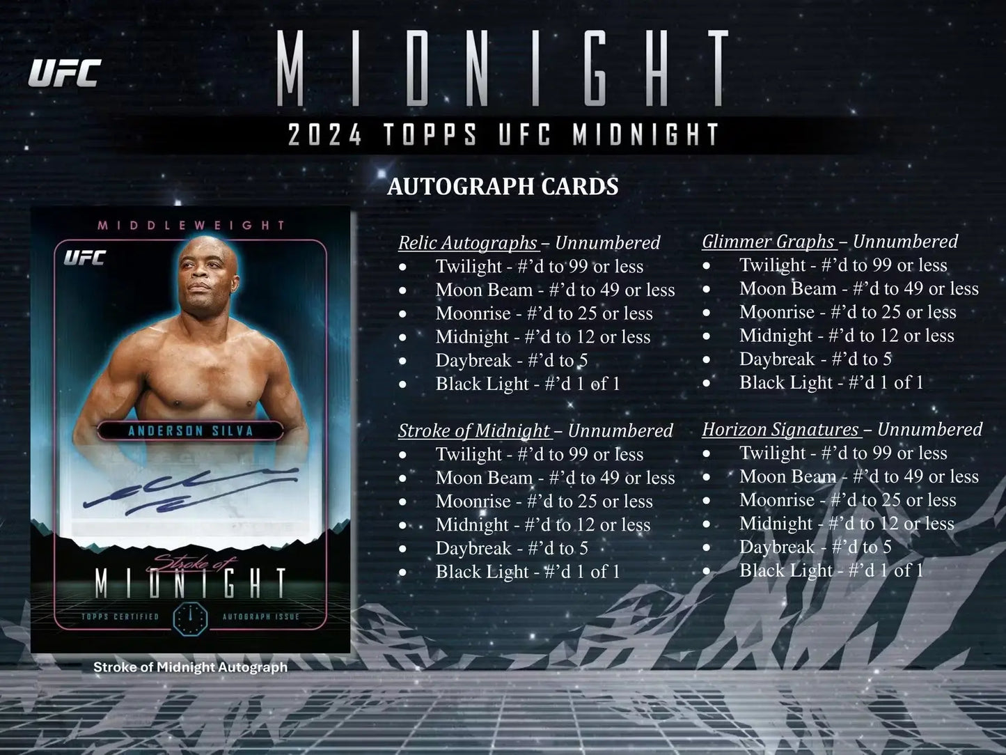 2024 Topps UFC Midnight Hobby Box advertisement featuring card odds and rarity information
