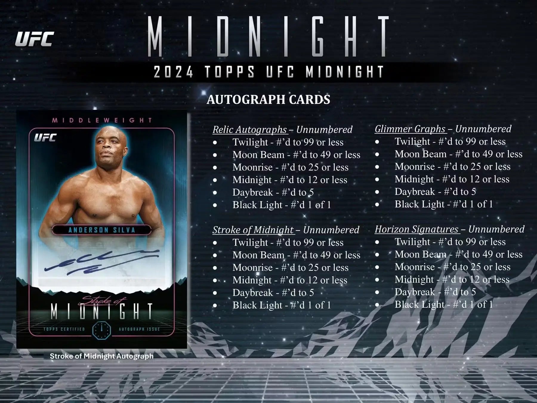 2024 Topps UFC Midnight Hobby Box advertisement featuring card odds and rarity information