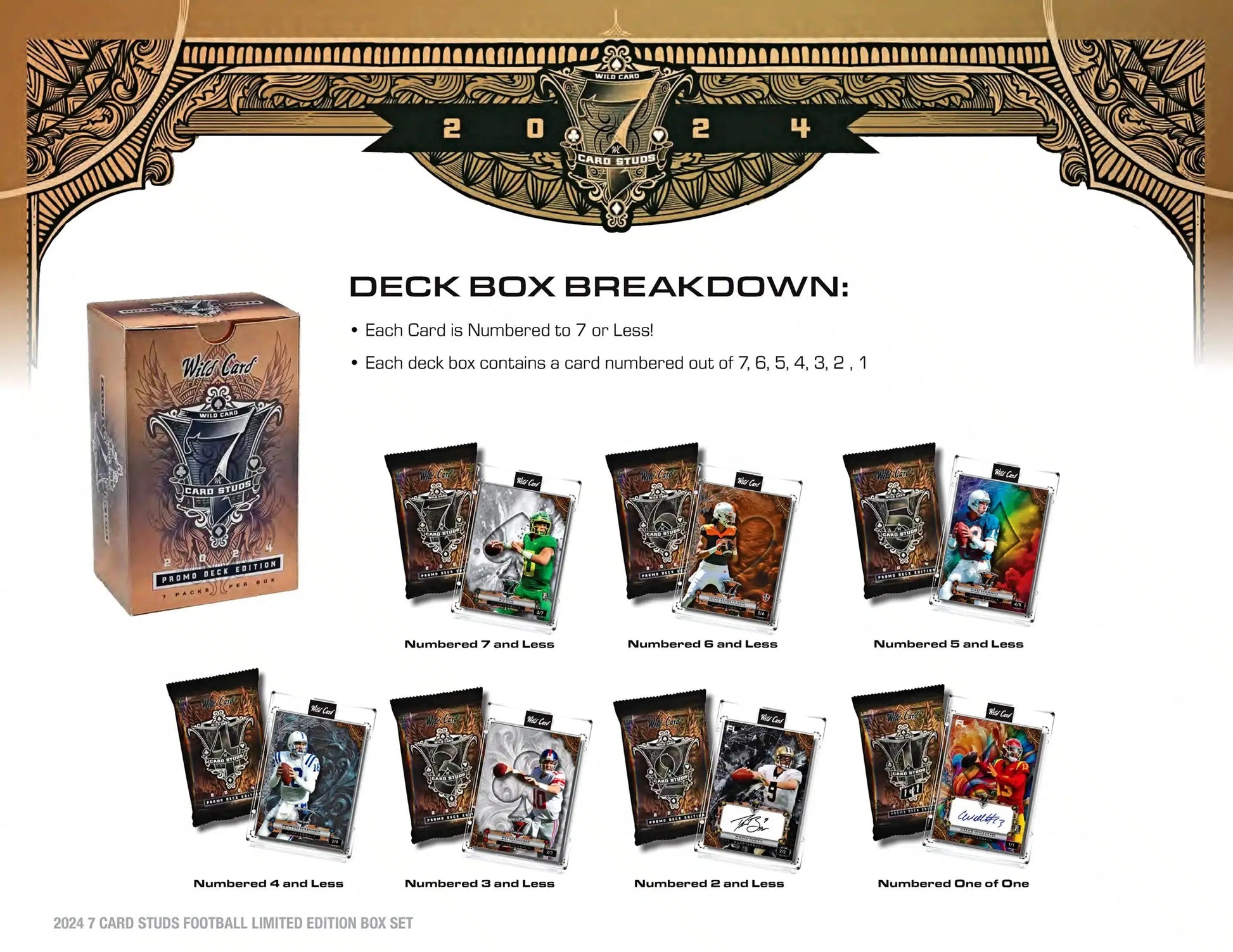 Trading card deck box breakdown featuring 2024 Wild Card 7 Card Studs Metal Football Hobby Box