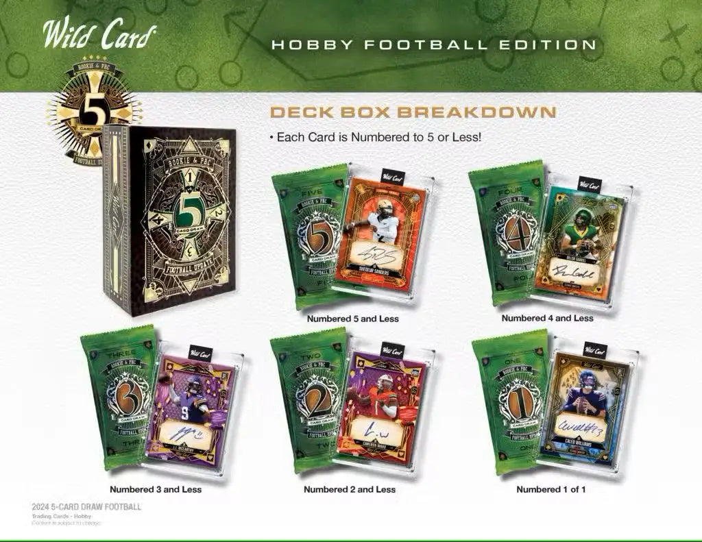 Wild Card Hobby Box Football Edition deck box breakdown for Five Card Draw game