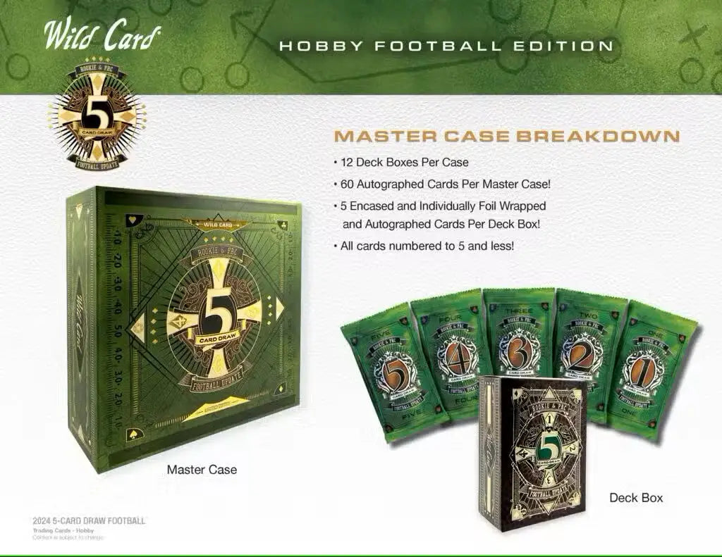 Wild Card Hobby Box featuring Five Card Draw Football Trading Cards for 2024 collection