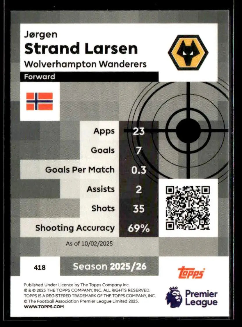 Collectible football trading card featuring Strand Larsen from Topp’s Premier League 2025-26