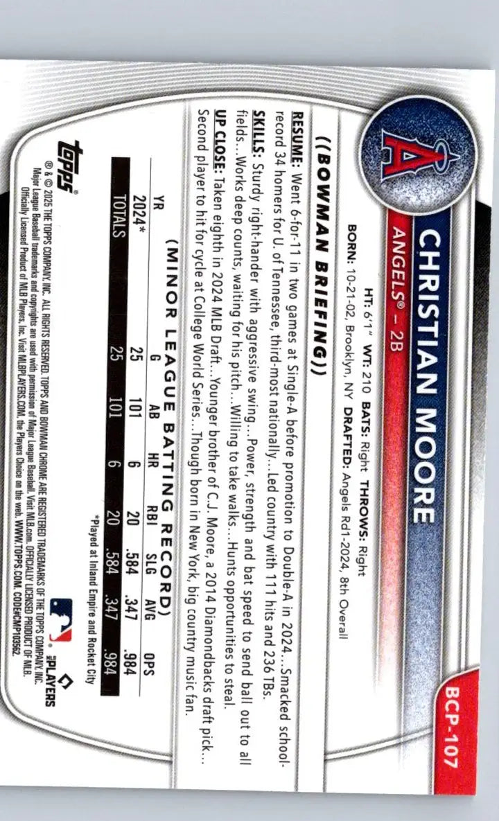 Baseball card back of Christian Moore Chrome Moore Chrome Prospects Mojo Refractor