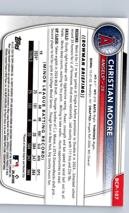 Baseball card back of Christian Moore Chrome Moore Chrome Prospects Mojo Refractor