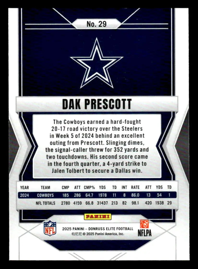 2024 Panini Donruss Elite Football card of Dak Prescott with NFL stats and game details