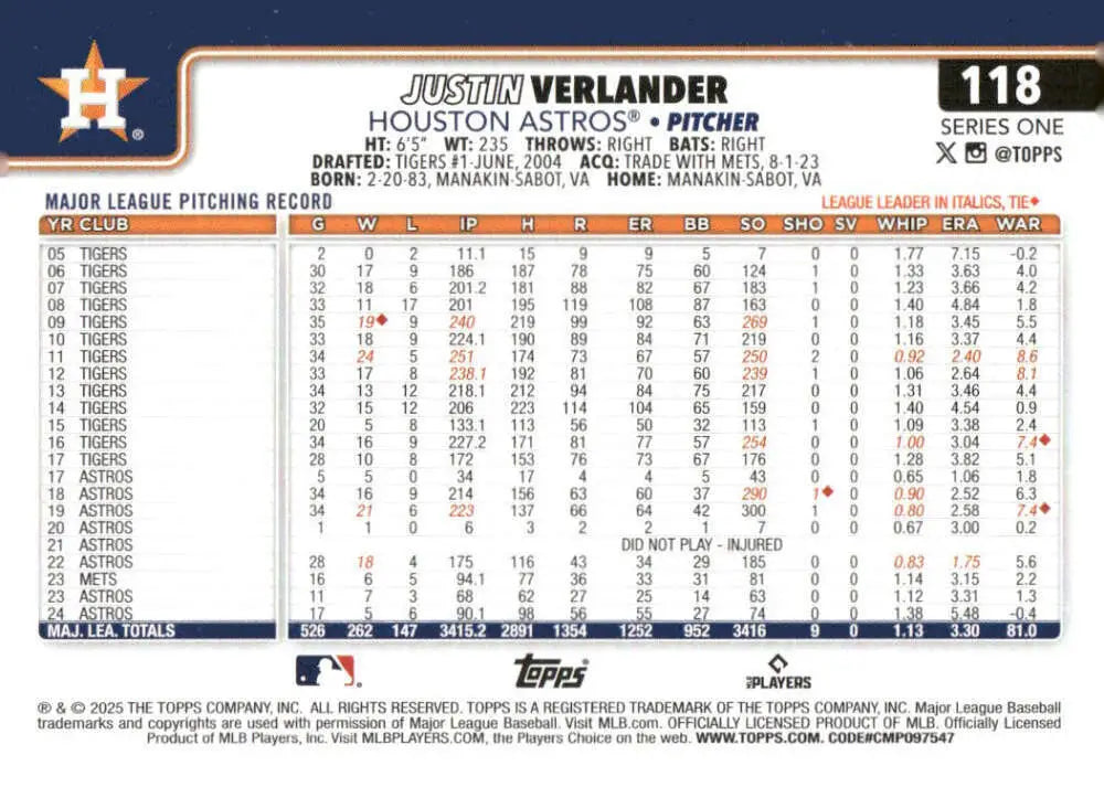 2025 Topps Justin Verlander Houston Astros Baseball Card with Player Statistics