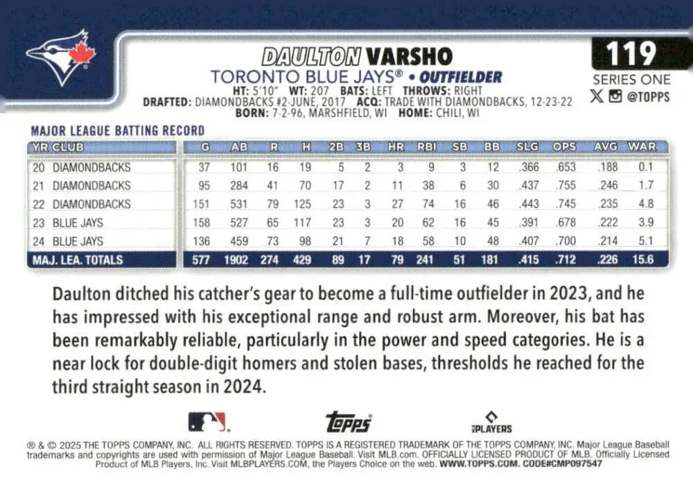 Daulton Varsho Toronto Blue Jays baseball card from 2025 Topps #119 NM-MT