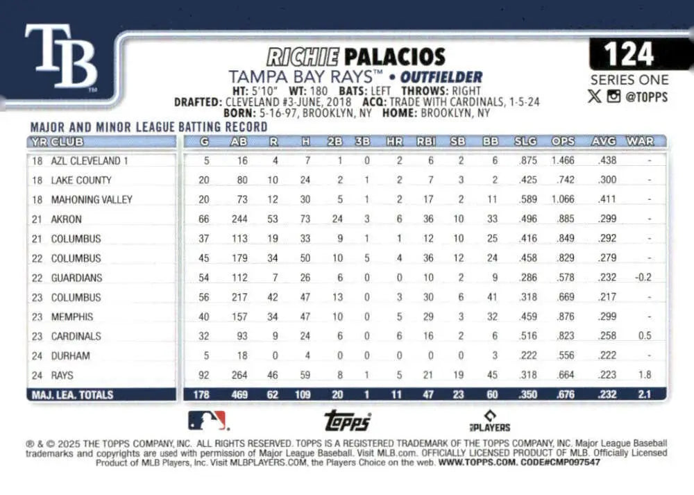 Richie Palacios Tampa Bay Rays baseball card from 2025 Topps series