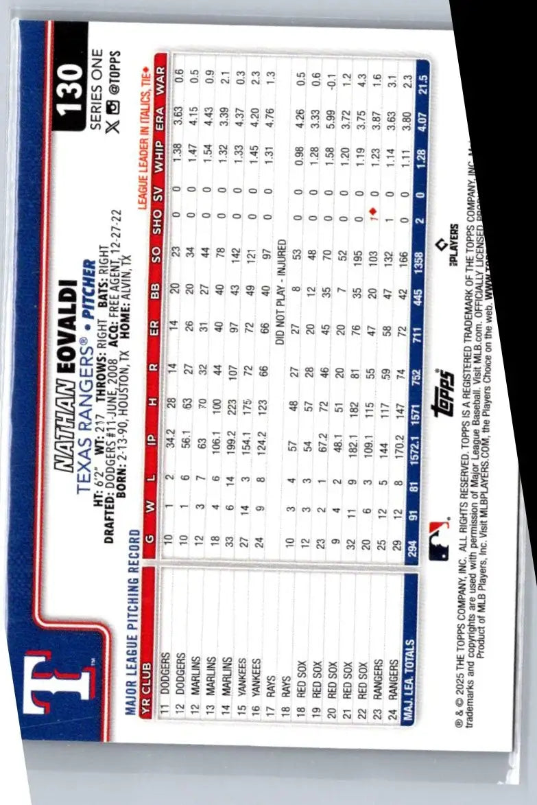 Back of 2025 Topps Nathan Eovaldi Sandglitter baseball card showing stats and design