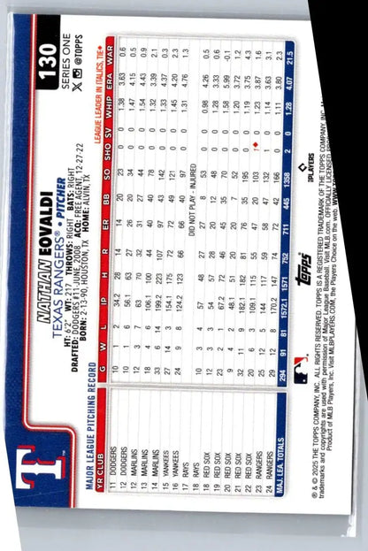 Back of 2025 Topps Nathan Eovaldi Sandglitter baseball card showing stats and design