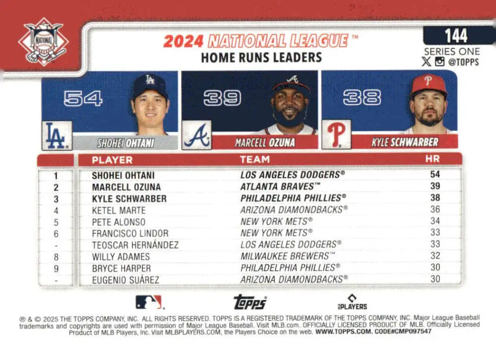 2024 National League home run leaders baseball card featuring Kyle Schwarber Marcell Ozuna Shohei Ohtani