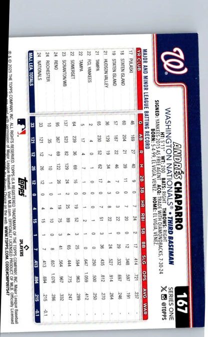 Baseball card of Andres Chaparro from 2025 Topps #167 Chaparro Diamante Foil