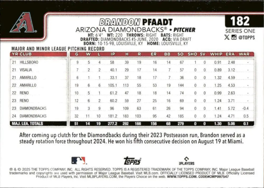 Brandon Pfaadt baseball card from 2025 Topps Arizona Diamondbacks collection