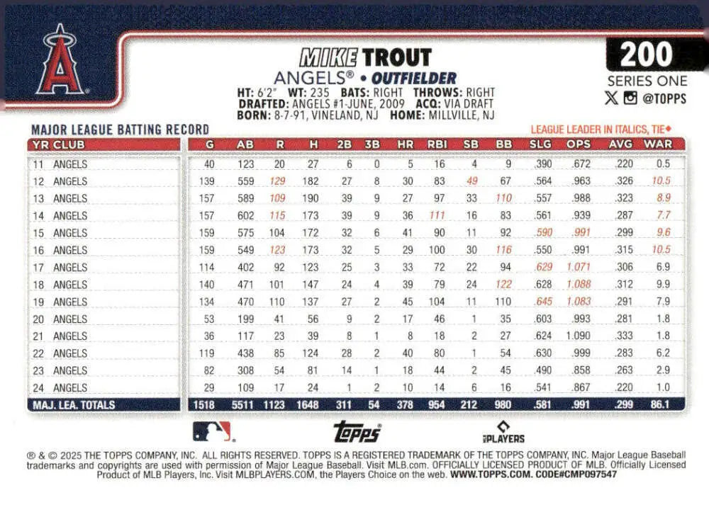 Mike Trout baseball card from 2025 Topps Los Angeles Angels collection