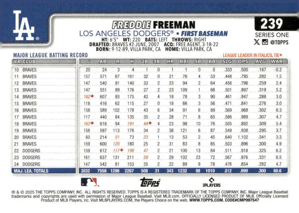 Freddie Freeman Los Angeles Dodgers baseball card from 2025 Topps #239 NM-MT