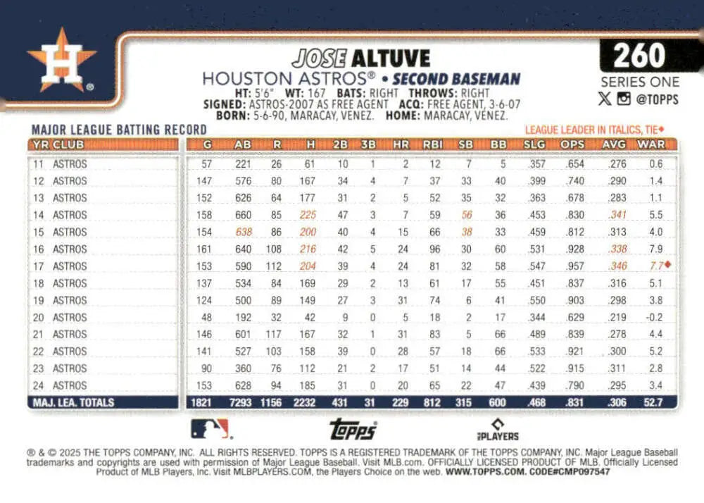 Jose Altuve Houston Astros baseball card from 2025 Topps #260 NM-MT product