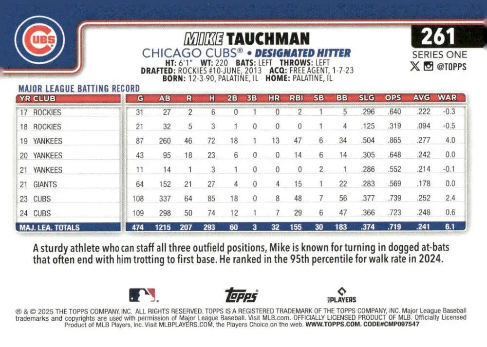2025 Topps Mike Tauchman Chicago Cubs baseball card, cubs baseball card collectible