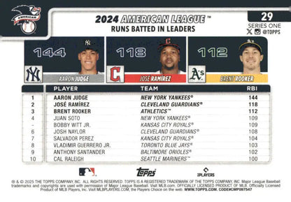 2024 American League RBI leaders baseball card featuring Aaron Judge and New York Yankees