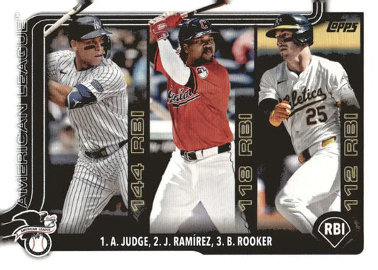 Baseball card featuring Aaron Judge from the New York Yankees and teammates
