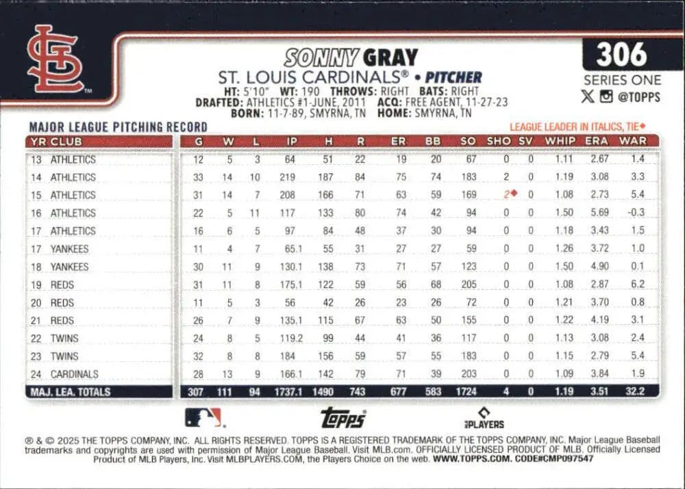 Sonny Gray Louis Cardinals baseball card from 2025 Topps #306 NM-MT display