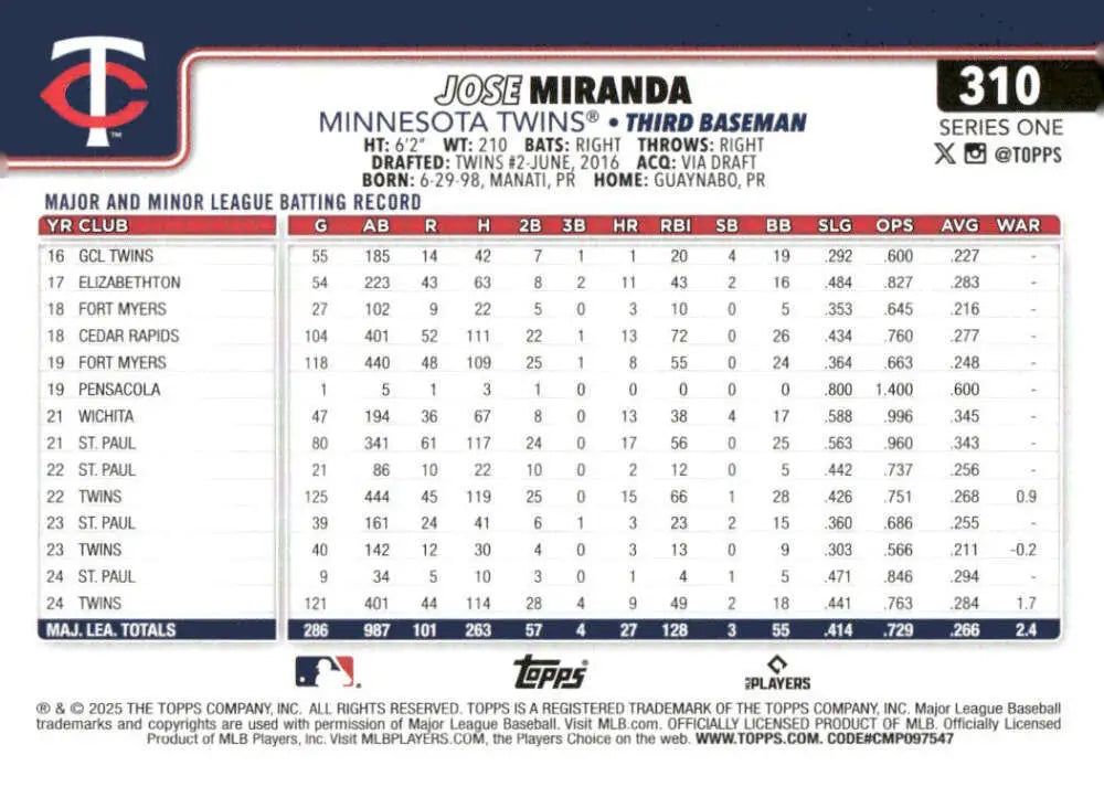 Baseball card featuring Jose Miranda with player statistics from the Minnesota Twins