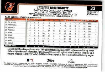 Back of 2025 Topps #32 Chayce McDermott baseball card showcasing player statistics and design
