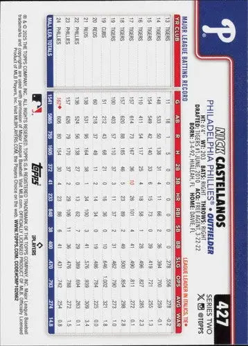 Original gloss Nick Castellanos baseball card 2025 Topps NM-MT Phillies ID 78377