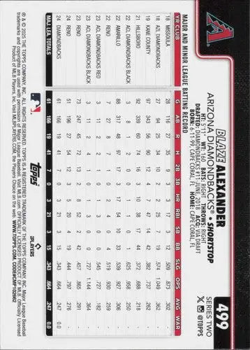 2025 Topps Blaze Alexander NM-MT Baseball Card Back with Original Gloss Diamondbacks
