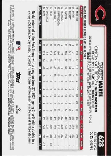 Noelvi Marte baseball card from 2025 Topps Future Stars series with original gloss