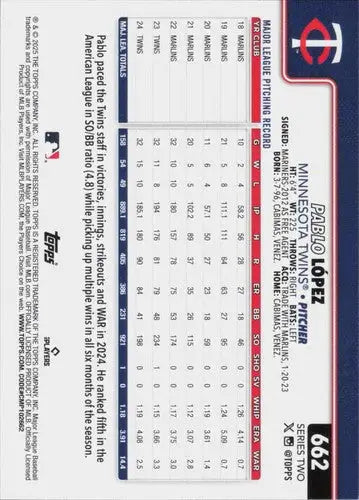 Original gloss Pablo Lopez baseball card 2025 Topps NM-MT Twins ID 78480