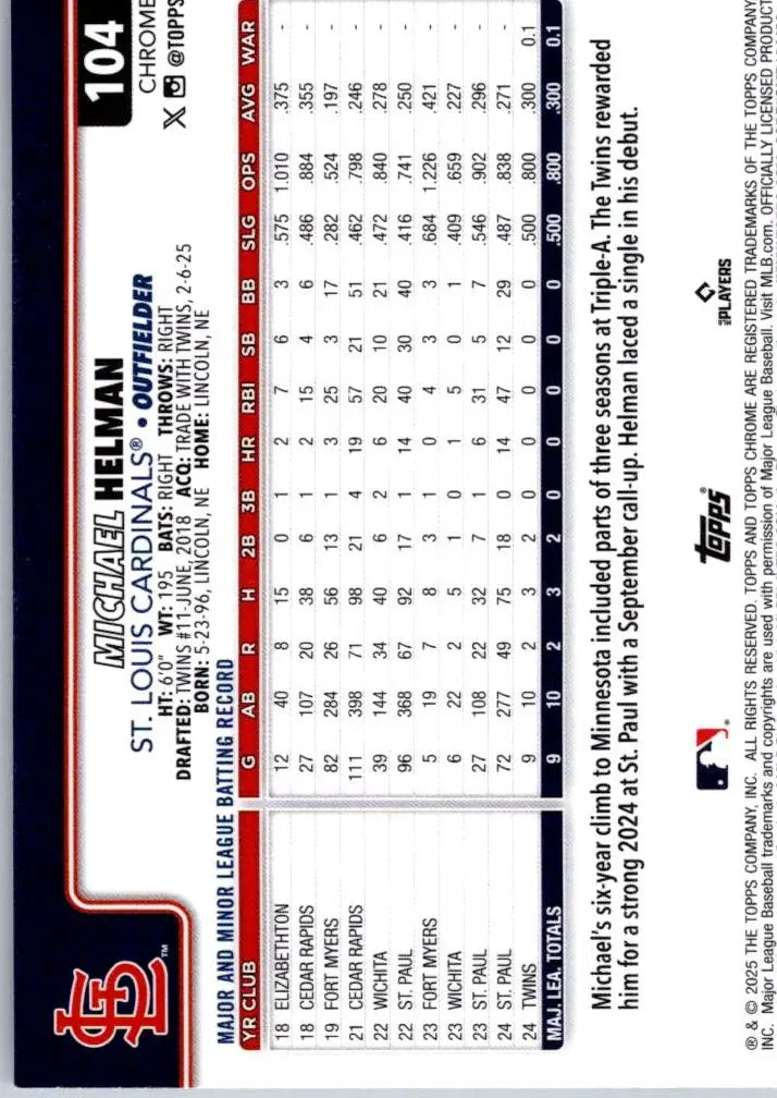 Michael Helman Prism baseball card showcasing batting record and career summary