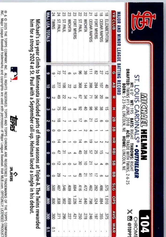Back of 2025 Topps Chrome Michael Helman Raywave Refractors card with batting record