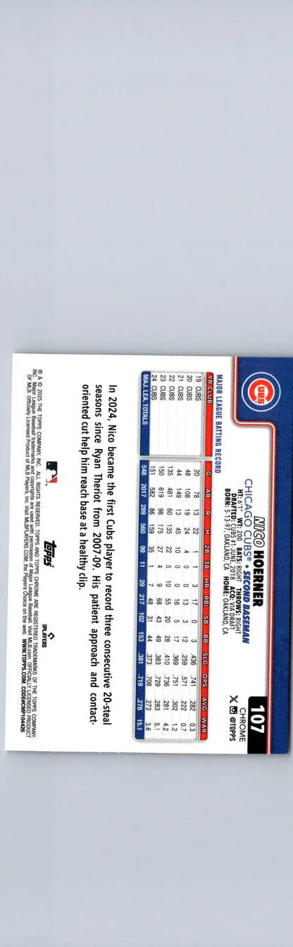 Baseball trading card featuring Nico Hoerner Raywave Refractors and player stats