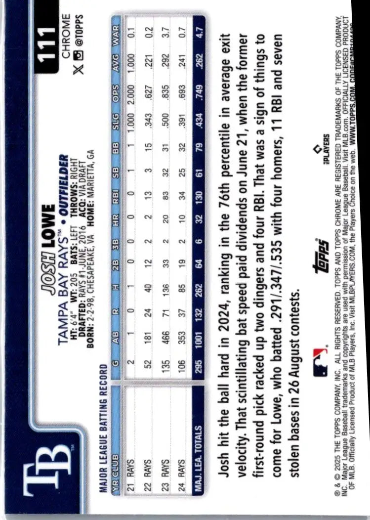 Back of a Josh Lowe Topps Chrome 2025 X-Fractors baseball card display
