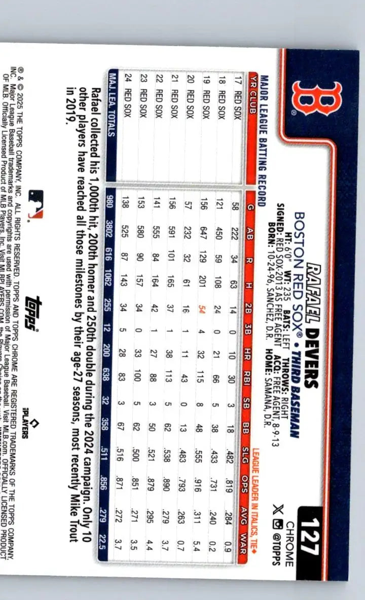 Back of 2025 Topps Chrome Rafael Devers Sepia Refractors trading card showing player’s details