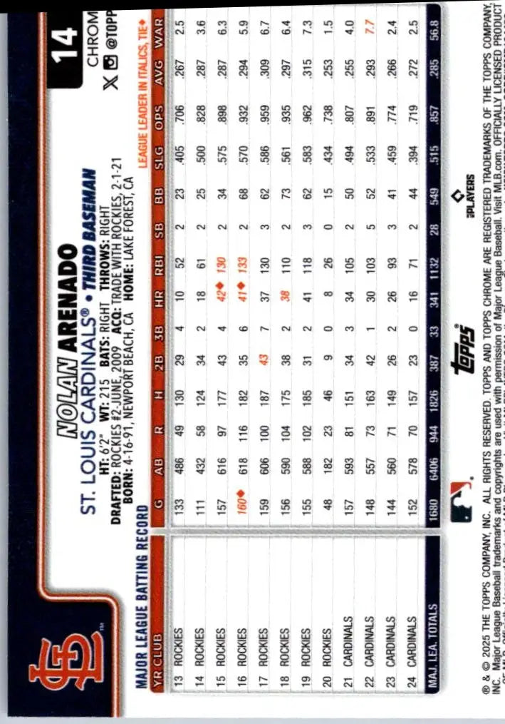 Back of Nolan Arenado St. Louis Cardinals baseball card from 2025 Topps Chrome Arenado Raywave Refractors