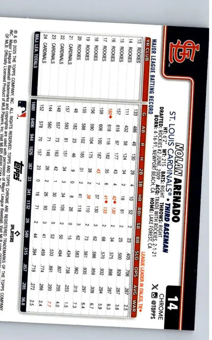 Baseball card featuring Nolan Arenado Sepia Refractors from 2025 Topps Chrome