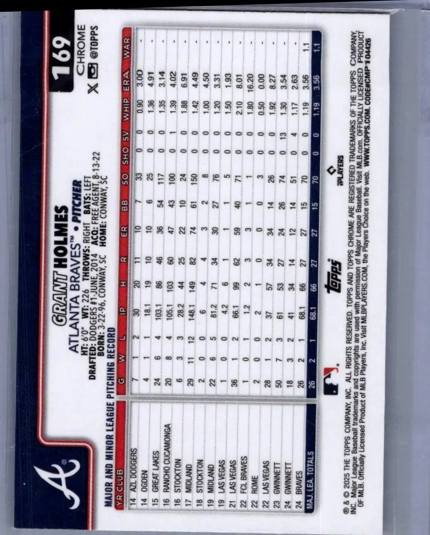 Back of 2025 Topps Chrome Grant Holmes Raywave Refractors baseball card showing pitching record