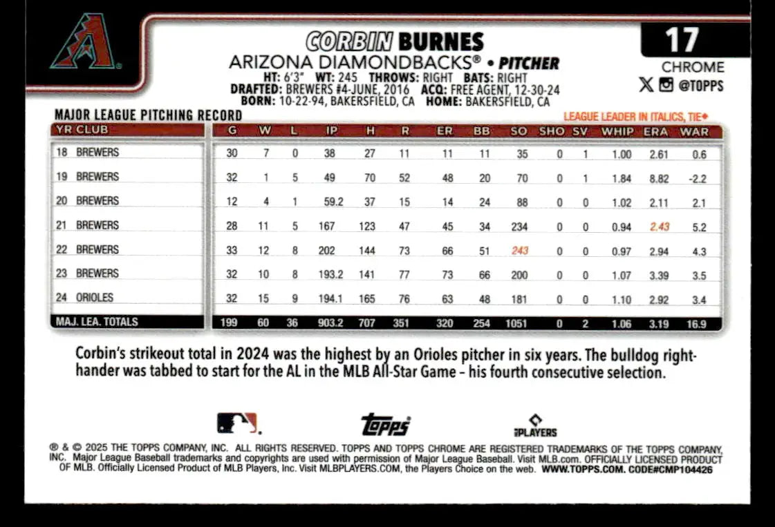 Baseball card of Corbin Burnes with stats from 2025 Topps Chrome Arizona Diamondbacks
