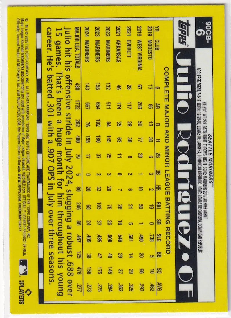 2025 Topps Chrome Julio Rodriguez Seattle Mariners baseball card with batting record and stats