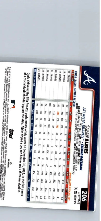 Baseball trading card featuring Ozzie Albies Raywave Refractors from 2025 Topps Chrome